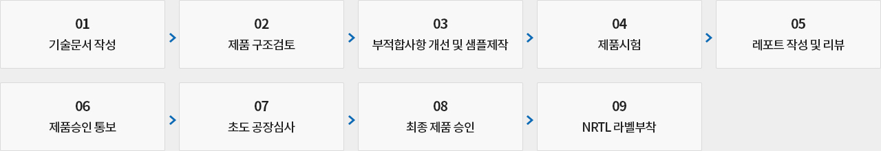 NRTL 진행절차