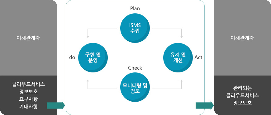 ISO27017 이미지
